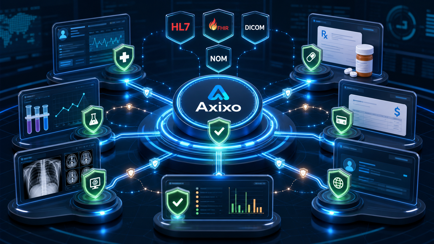 Hub de interoperabilidad y seguridad de Axixo conectado con HL7, FHIR, DICOM y NOM